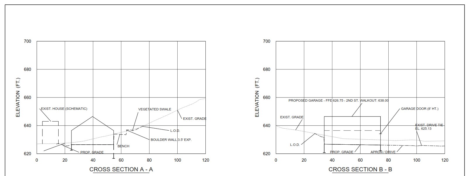 Site cross sections prepared for township review